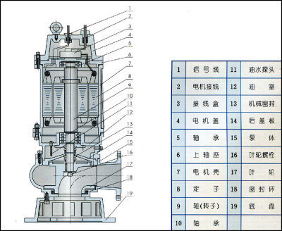 供应WQ20-45-7.5KW潜水泵