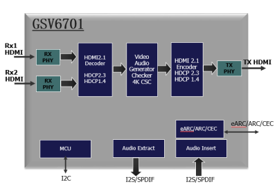 GSCOOLINK GSV6701 HDMI 2to1 开关/中继器