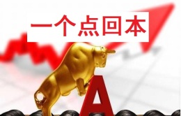 防城港遠大國際期貨恒指期貨30港幣