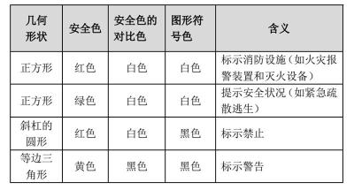 消防及应急标志目视化管理-山东高百标识