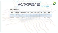 深圳電源管理芯片CR6853替代