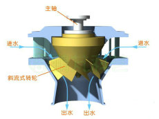 韩城电力科普模型压水堆冷却济泵模型脱氢氰