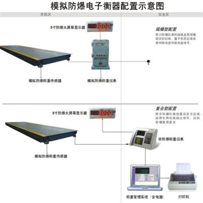 长宁区XK3190地磅销售