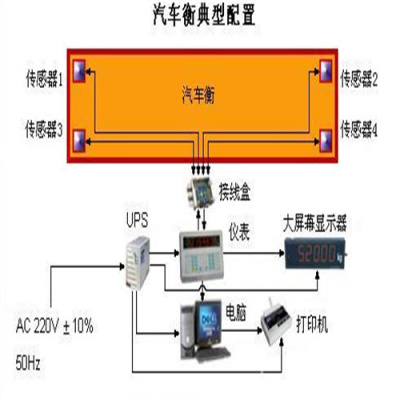 惠南镇地磅搬迁直销