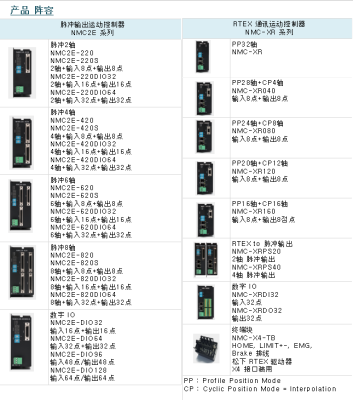 以太网控制器/脉冲NMC-2E/RTEX通讯