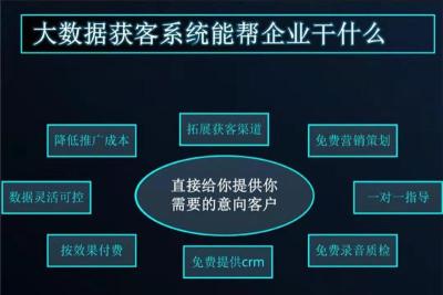 安徽房产大数据精准营销哪家好