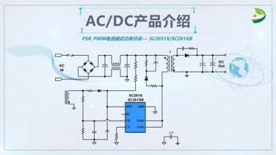 杭州控制器NCP1252兼容型号