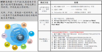 教学器材MTBF光端机可靠性测试第三方认证