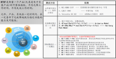 深圳可靠性检测报告MTBF指纹锁第三方认证