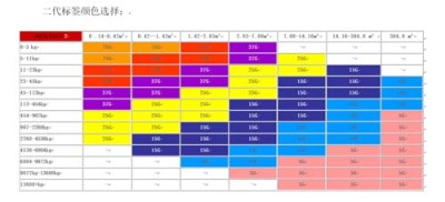 南平TOPHXHXY防震动警示标签批量定购电话