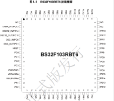 BS32F103RBT6-BYD比亚迪32位微控制器