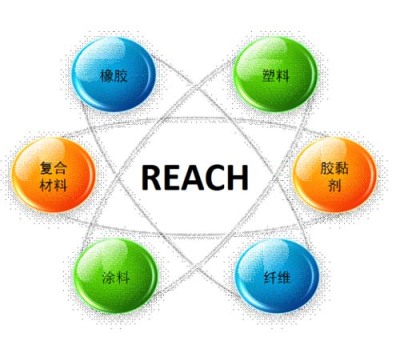 REACH检测认证实验室
