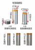 四川路障液压升降柱收费明细