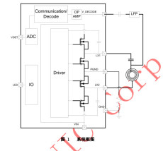 5W无线充SOC芯片-IP6805U-科瑞芯深圳供应