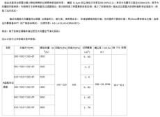 河南線路板仟級無塵車間專業車間施工團隊