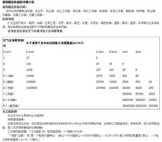 陽江化工潔凈室檢測議20年裝修經驗公司