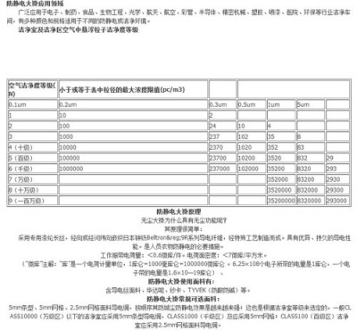 梅州生物仟級無塵車間專業規劃設計