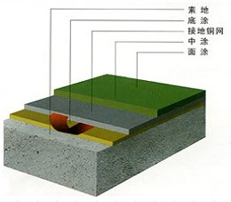 东莞净化工程装修