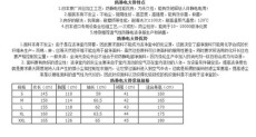 萍鄉電子萬級無塵室專業規劃設計