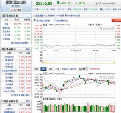 江蘇最新中輝期貨恒指開戶快嗎