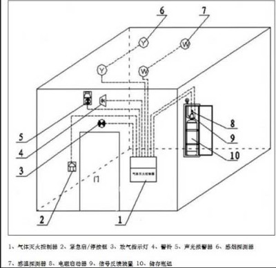 乌鲁木齐预制灭火装置七氟丙烷图解