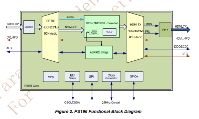 PS196QFN74GTR-A0-HDMI USB主控芯片-原装