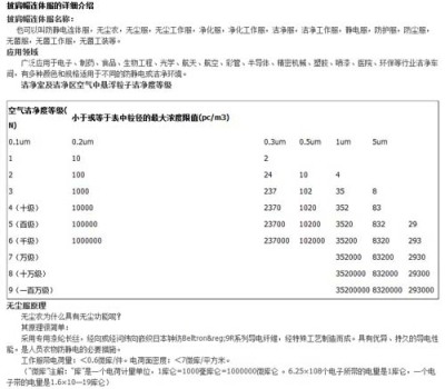 长沙电子百洁无室专业团队一站式服务