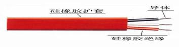 BPGGPP2電纜