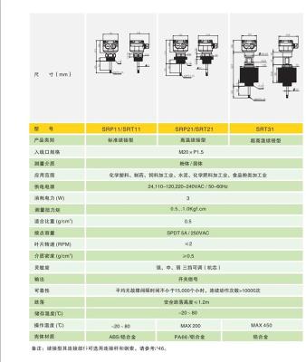 美国ema伊玛SRP11/SRT11 续接型阻旋式料位