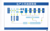 新型焊接材料Fesi45雾化硅铁粉45