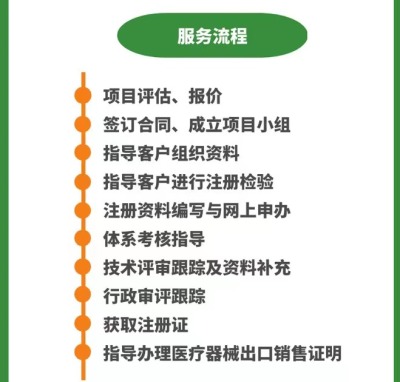 診斷試劑體系認證