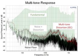 MTON 多频音测试