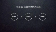 宁波短视频代运营费用多少