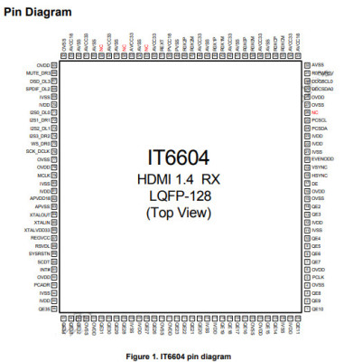 IT6604E-双端口HDMI接收器-ITE原装芯片