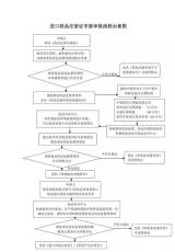 供應(yīng)外國診斷試劑生產(chǎn)企業(yè)投資中國的可行性研究方案