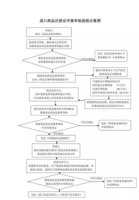 供应外国诊断试剂生产企业投资中国的可行性研究方案