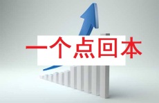 甘肃中阳期货美黄金代理开户不到一个点回本