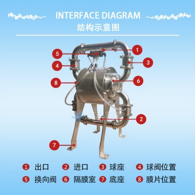 输送粉体气动隔膜泵YKQW卫生级粉体隔膜泵