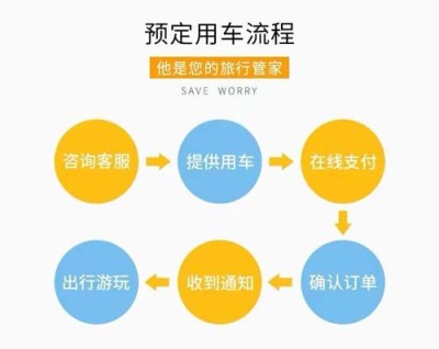 深圳北站租车到香港机场需要多少钱