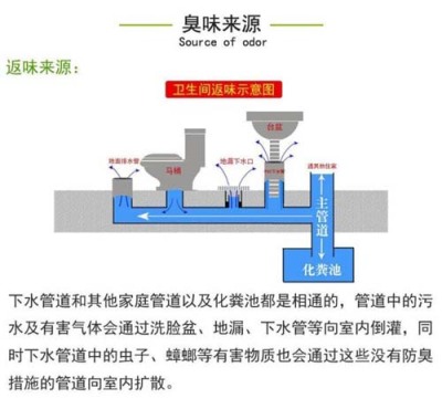 西安家庭卫生间除臭