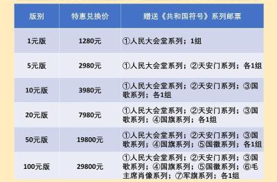 百福百顺百豹钞王100枚珍藏