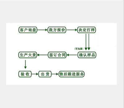 可月结 EVA树脂日本三井EVA P2805经销商