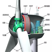 杭州风力发电机二手库存回收