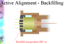 光器件BOSA ROSA 结构灌封保护胶替代BF-4