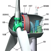 宁波风力发电机废旧回收多少钱后顾无忧