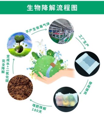 二连浩特可降解环保袋厂家直销