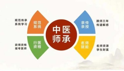 内江中医师承拜师要多少钱