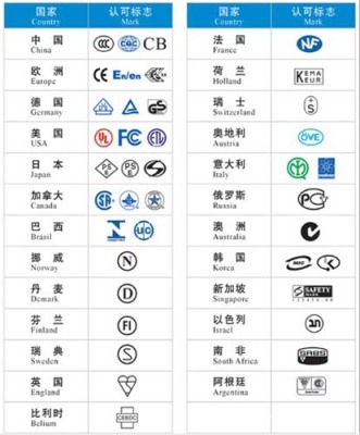 中山充电宝ISO14001认证认证费用