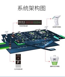 内蒙古火车站车位探测器维护保养