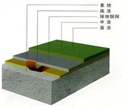 青海万级洁净车间